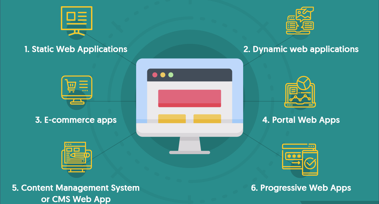Custom SaaS and cloud application development services in Uganda