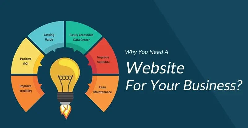 Why Your Business Needs a Professional Website in 2026?