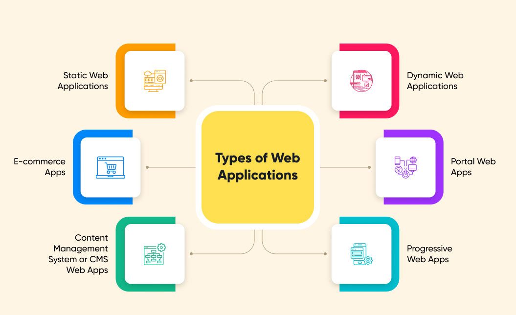 Business software and web application development for companies in Uganda