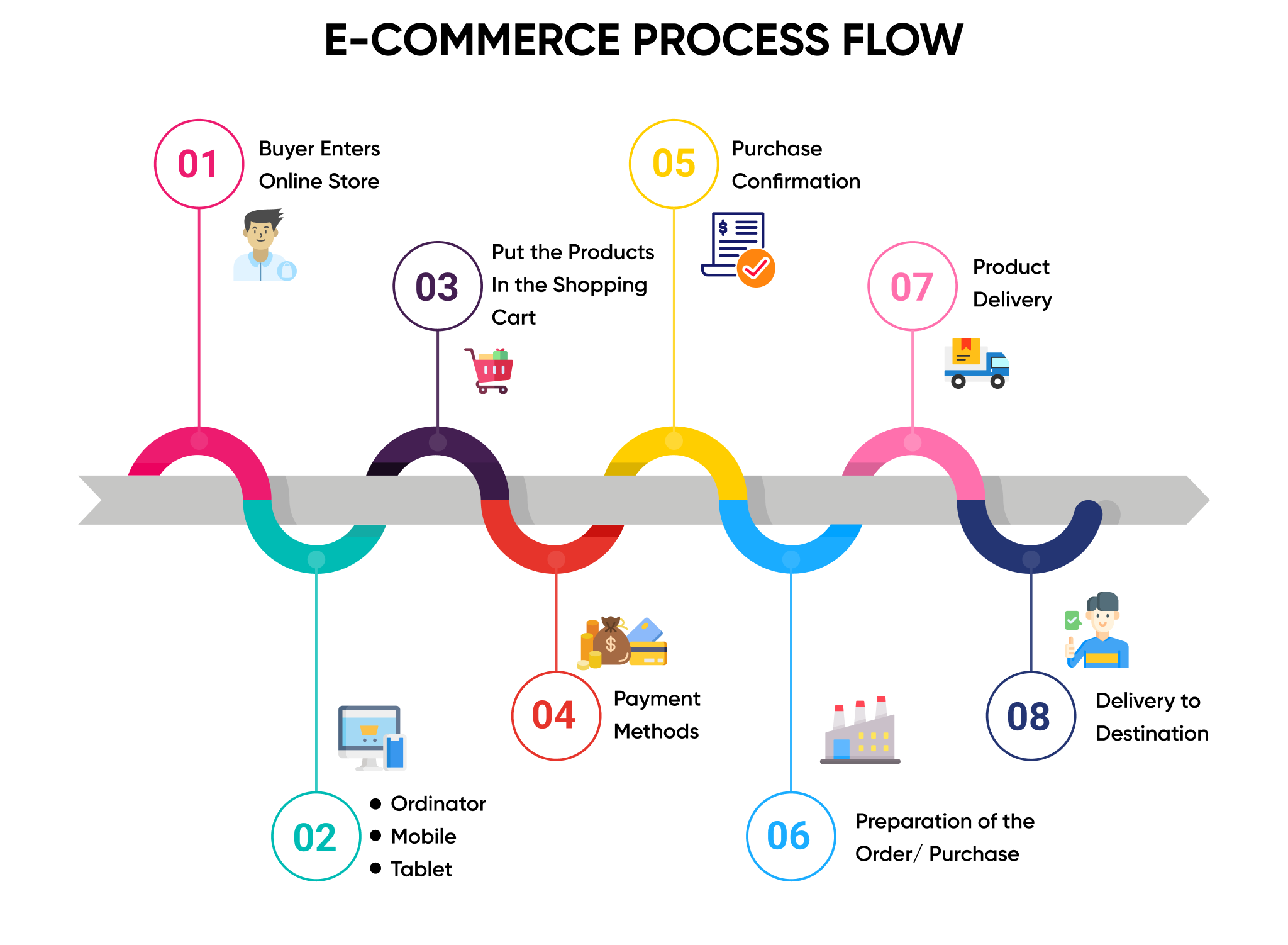 Modern online shopping website designed for Ugandan businesses